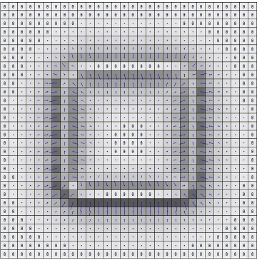 Electron beam placement error on second pass